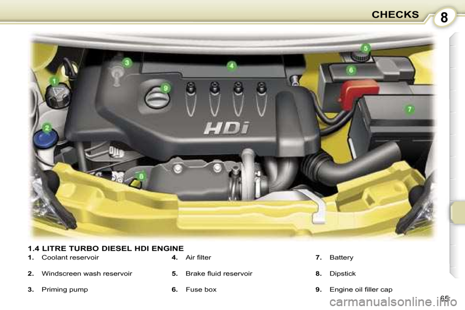Peugeot 107 Dag 2006.5  Owners Manual �8�C�H�E�C�K�S
�6�5
�1�.�4� �L�I�T�R�E� �T�U�R�B�O� �D�I�E�S�E�L� �H�D�I� �E�N�G�I�N�E
�1�.�  �C�o�o�l�a�n�t� �r�e�s�e�r�v�o�i�r
�2�. �  �W�i�n�d�s�c�r�e�e�n� �w�a�s�h� �r�e�s�e�r�v�o�i�r
�3�. �  �P�r
