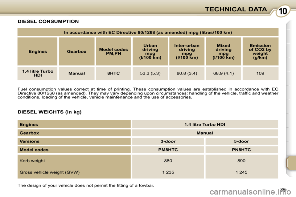 Peugeot 107 Dag 2006.5  Owners Manual �1�0�T�E�C�H�N�I�C�A�L� �D�A�T�A
�8�5
�D�I�E�S�E�L� �W�E�I�G�H�T�S� �(�i�n� �k�g�)
�D�I�E�S�E�L� �C�O�N�S�U�M�P�T�I�O�N
�F�u�e�l�  �c�o�n�s�u�m�p�t�i�o�n�  �v�a�l�u�e�s�  �c�o�r�r�e�c�t�  �a�t�  �t�i�