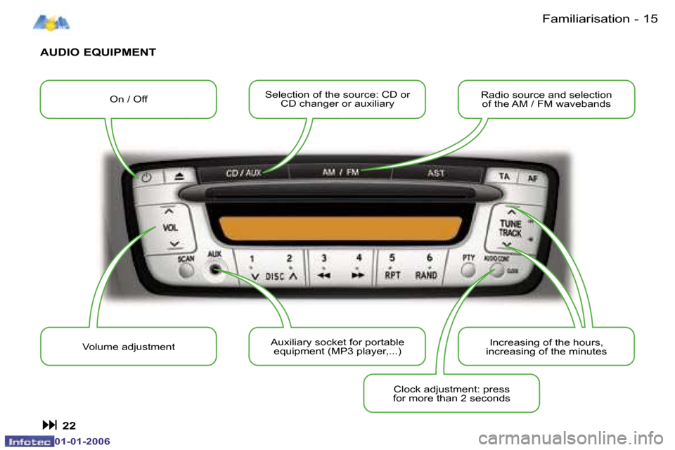 Peugeot 107 Dag 2006  Owners Manual �1�5�F�a�m�i�l�i�a�r�i�s�a�t�i�o�n�-
�0�1�-�0�1�-�2�0�0�6
�A�U�D�I�O� �E�Q�U�I�P�M�E�N�T
�� �2�2
�O�n� �/� �O�f�f�S�e�l�e�c�t�i�o�n� �o�f� �t�h�e� �s�o�u�r�c�e�:� �C�D� �o�r� � 
�C�D� �c�h�a�n�g�e�