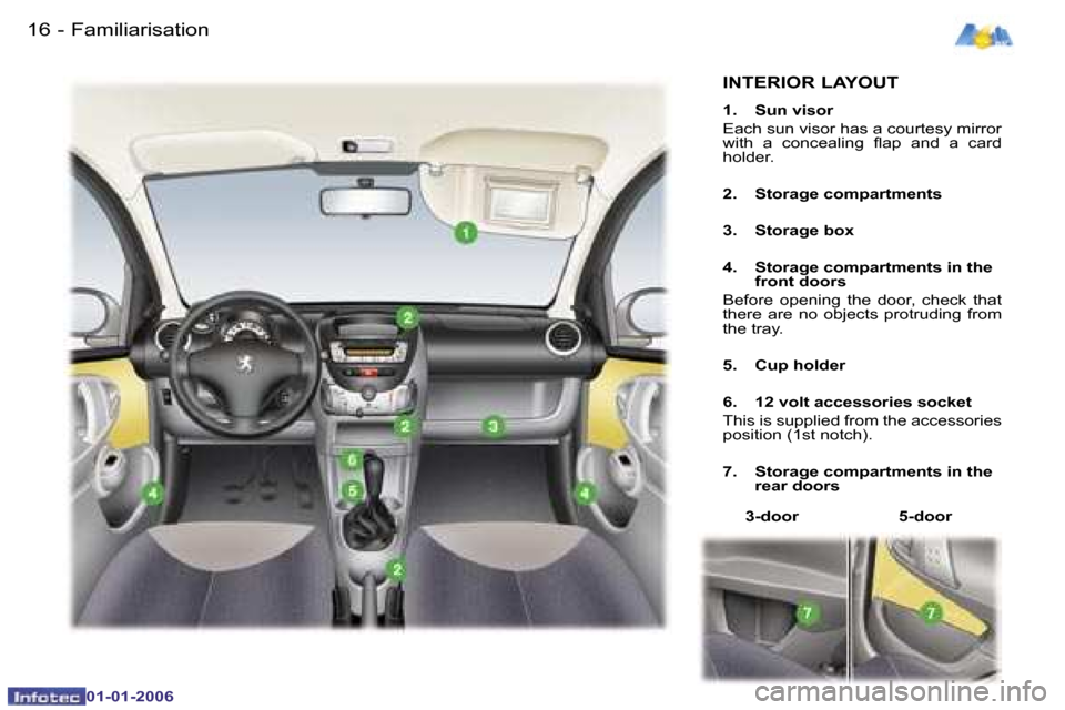 Peugeot 107 Dag 2006  Owners Manual �F�a�m�i�l�i�a�r�i�s�a�t�i�o�n�1�6 �-
�0�1�-�0�1�-�2�0�0�6
�I�N�T�E�R�I�O�R� �L�A�Y�O�U�T
�1�.�  �S�u�n� �v�i�s�o�r 
�E�a�c�h� �s�u�n� �v�i�s�o�r� �h�a�s� �a� �c�o�u�r�t�e�s�y� �m�i�r�r�o�r�  
�w�i�t�