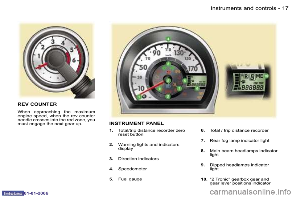 Peugeot 107 Dag 2006  Owners Manual �1�7�I�n�s�t�r�u�m�e�n�t�s� �a�n�d� �c�o�n�t�r�o�l�s�-
�0�1�-�0�1�-�2�0�0�6
�I�N�S�T�R�U�M�E�N�T� �P�A�N�E�L
�1�.�  �T�o�t�a�l�/�t�r�i�p� �d�i�s�t�a�n�c�e� �r�e�c�o�r�d�e�r� �z�e�r�o� 
�r�e�s�e�t� �b�