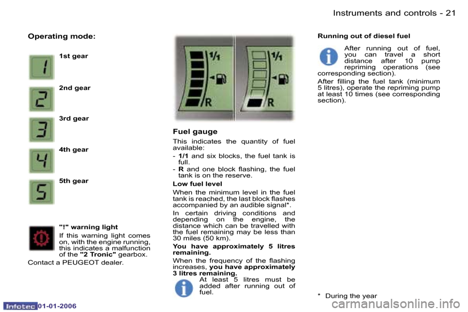 Peugeot 107 Dag 2006  Owners Manual �2�1�I�n�s�t�r�u�m�e�n�t�s� �a�n�d� �c�o�n�t�r�o�l�s�-
�0�1�-�0�1�-�2�0�0�6
�O�p�e�r�a�t�i�n�g� �m�o�d�e�:
�1�s�t� �g�e�a�r 
�2�n�d� �g�e�a�r 
�3�r�d� �g�e�a�r 
�4�t�h� �g�e�a�r
�5�t�h� �g�e�a�r 
�"�!