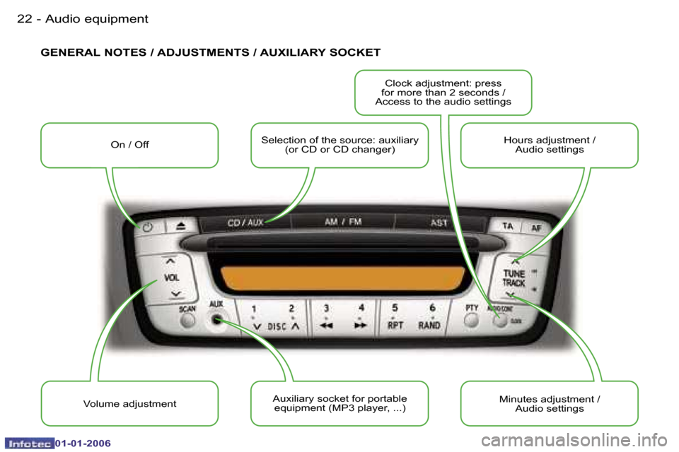 Peugeot 107 Dag 2006  Owners Manual �A�u�d�i�o� �e�q�u�i�p�m�e�n�t�2�2 �-
�0�1�-�0�1�-�2�0�0�6
�G�E�N�E�R�A�L� �N�O�T�E�S� �/� �A�D�J�U�S�T�M�E�N�T�S� �/� �A�U�X�I�L�I�A�R�Y� �S�O�C�K�E�T
�O�n� �/� �O�f�f�S�e�l�e�c�t�i�o�n� �o�f� �t�h�e
