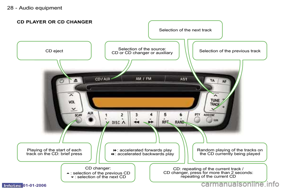 Peugeot 107 Dag 2006  Owners Manual �A�u�d�i�o� �e�q�u�i�p�m�e�n�t�2�8 �-
�0�1�-�0�1�-�2�0�0�6
�C�D� �e�j�e�c�t�S�e�l�e�c�t�i�o�n� �o�f� �t�h�e� �s�o�u�r�c�e�:� � 
�C�D� �o�r� �C�D� �c�h�a�n�g�e�r� �o�r� �a�u�x�i�l�i�a�r�y �S�e�l�e�c�t�