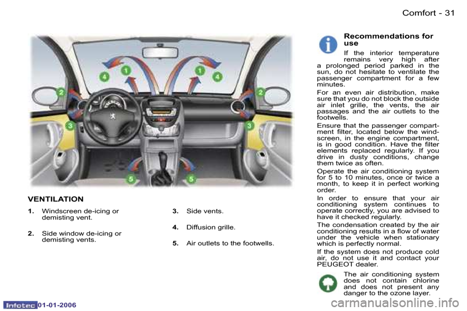 Peugeot 107 Dag 2006  Owners Manual �3�1�C�o�m�f�o�r�t�-
�0�1�-�0�1�-�2�0�0�6
�V�E�N�T�I�L�A�T�I�O�N
�R�e�c�o�m�m�e�n�d�a�t�i�o�n�s� �f�o�r�  
�u�s�e
�I�f�  �t�h�e�  �i�n�t�e�r�i�o�r�  �t�e�m�p�e�r�a�t�u�r�e�  
�r�e�m�a�i�n�s�  �v�e�r�y