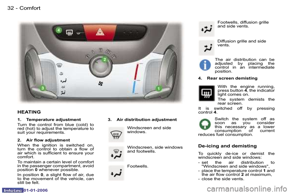 Peugeot 107 Dag 2006  Owners Manual �C�o�m�f�o�r�t
�3�2 �-
�0�1�-�0�1�-�2�0�0�6
�H�E�A�T�I�N�G
�1�.�  �T�e�m�p�e�r�a�t�u�r�e� �a�d�j�u�s�t�m�e�n�t 
�T�u�r�n�  �t�h�e�  �c�o�n�t�r�o�l�  �f�r�o�m�  �b�l�u�e�  �(�c�o�l�d�)�  �t�o�  
�r�e�d