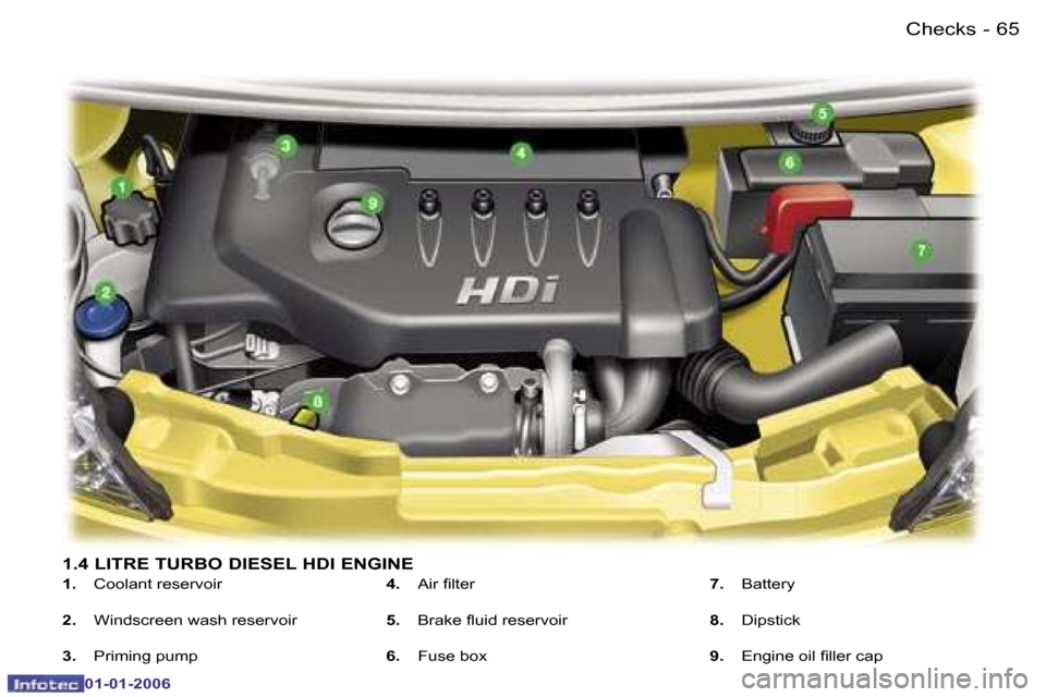 Peugeot 107 Dag 2006  Owners Manual �6�5�C�h�e�c�k�s�-
�0�1�-�0�1�-�2�0�0�6
�1�.�4� �L�I�T�R�E� �T�U�R�B�O� �D�I�E�S�E�L� �H�D�I� �E�N�G�I�N�E
�1�.�  �C�o�o�l�a�n�t� �r�e�s�e�r�v�o�i�r
�2�. �  �W�i�n�d�s�c�r�e�e�n� �w�a�s�h� �r�e�s�e�r�