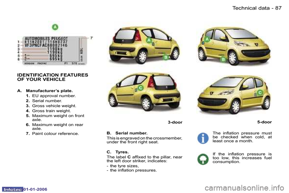 Peugeot 107 Dag 2006  Owners Manual �8�7�T�e�c�h�n�i�c�a�l� �d�a�t�a�-
�0�1�-�0�1�-�2�0�0�6
�I�D�E�N�T�I�F�I�C�A�T�I�O�N� �F�E�A�T�U�R�E�S�  
�O�F� �Y�O�U�R� �V�E�H�I�C�L�E
�B�.�  �S�e�r�i�a�l� �n�u�m�b�e�r�. 
�T�h�i�s� �i�s� �e�n�g�r�a
