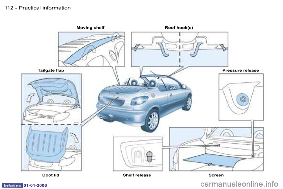Peugeot 206 CC 2006  Owners Manual �1�1�2 �-�P�r�a�c�t�i�c�a�l� �i�n�f�o�r�m�a�t�i�o�n
�0�1�-�0�1�-�2�0�0�6
�M�o�v�i�n�g� �s�h�e�l�f �R�o�o�f� �h�o�o�k�(�s�)�P�r�e�s�s�u�r�e� �r�e�l�e�a�s�e
�S�c�r�e�e�n
�S�h�e�l�f� �r�e�l�e�a�s�e
�B�o�
