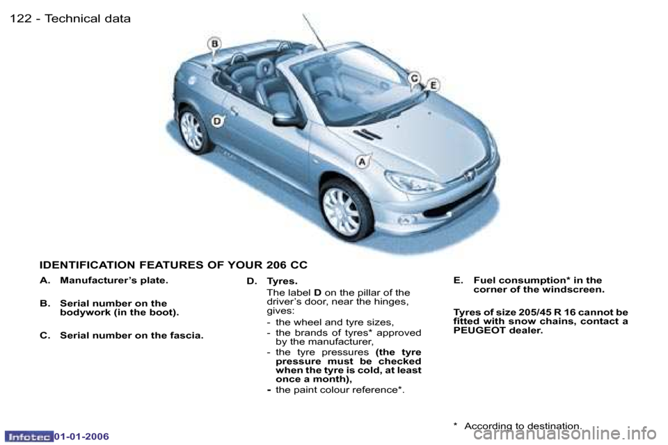 Peugeot 206 CC 2006  Owners Manual �1�2�2 �-�T�e�c�h�n�i�c�a�l� �d�a�t�a
�0�1�-�0�1�-�2�0�0�6
�I�D�E�N�T�I�F�I�C�A�T�I�O�N� �F�E�A�T�U�R�E�S� �O�F� �Y�O�U�R� �2�0�6� �C�C
�D�.�  �T�y�r�e�s�.� 
�  �T�h�e� �l�a�b�e�l�  �D� �o�n� �t�h�e� 