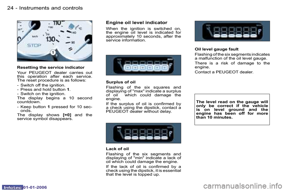 Peugeot 206 CC 2006  Owners Manual �2�4 �-�I�n�s�t�r�u�m�e�n�t�s� �a�n�d� �c�o�n�t�r�o�l�s
�0�1�-�0�1�-�2�0�0�6
�E�n�g�i�n�e� �o�i�l� �l�e�v�e�l� �i�n�d�i�c�a�t�o�r
�W�h�e�n�  �t�h�e�  �i�g�n�i�t�i�o�n�  �i�s�  �s�w�i�t�c�h�e�d�  �o�n�