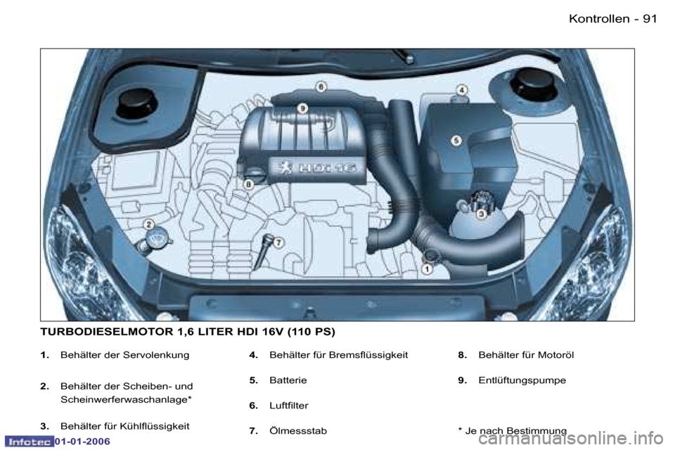 Peugeot 206 CC 2006  Betriebsanleitung (in German) �9�1
�-
�K�o�n�t�r�o�l�l�e�n
�0�1�-�0�1�-�2�0�0�6
�1�.
�  �B�e�h�ä�l�t�e�r� �d�e�r� �S�e�r�v�o�l�e�n�k�u�n�g
�2�. �  �B�e�h�ä�l�t�e�r� �d�e�r� �S�c�h�e�i�b�e�n�-� �u�n�d� 
�S�c�h�e�i�n�w�e�r�f�e�r�w