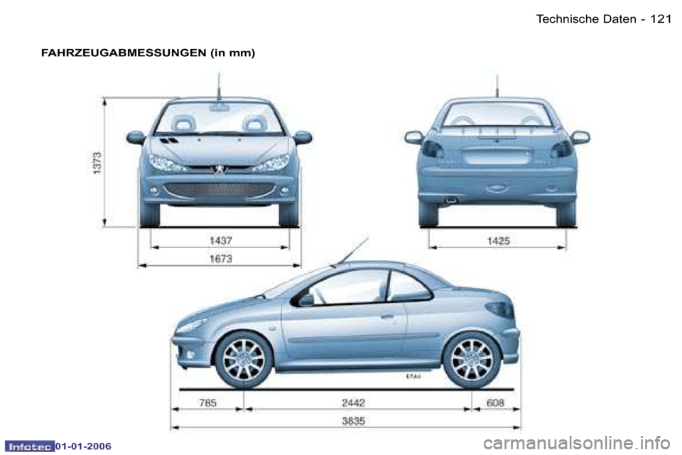 Peugeot 206 CC 2006  Betriebsanleitung (in German) �1�2�1
�-�T�e�c�h�n�i�s�c�h�e� �D�a�t�e�n
�0�1�-�0�1�-�2�0�0�6
�F�A�H�R�Z�E�U�G�A�B�M�E�S�S�U�N�G�E�N� �(�i�n� �m�m�)  