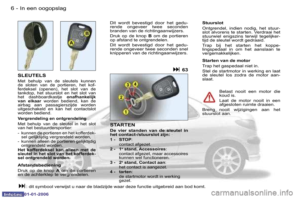 Peugeot 206 CC 2006  Handleiding (in Dutch) �6 �-�I�n� �e�e�n� �o�o�g�o�p�s�l�a�g
�0�1�-�0�1�-�2�0�0�6
�S�L�E�U�T�E�L�S
�M�e�t�  �b�e�h�u�l�p�  �v�a�n�  �d�e�  �s�l�e�u�t�e�l�s�  �k�u�n�n�e�n�  
�d�e�  �s�l�o�t�e�n�  �v�a�n�  �d�e�  �p�o�r�t�i�