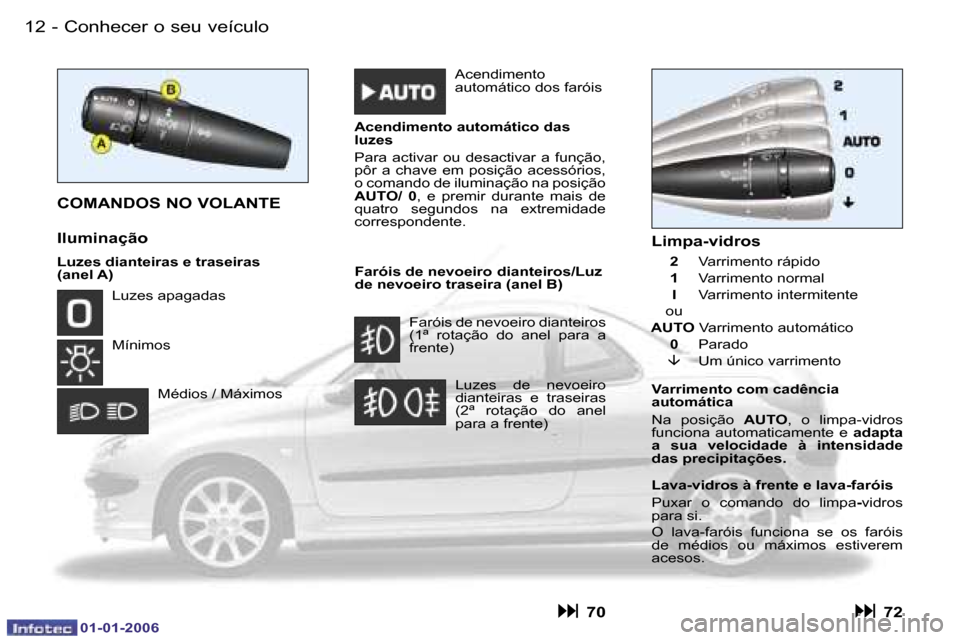 Peugeot 206 CC 2006  Manual do proprietário (in Portuguese) �1�2 �-�C�o�n�h�e�c�e�r� �o� �s�e�u� �v�e�í�c�u�l�o
�0�1�-�0�1�-�2�0�0�6
�C�O�M�A�N�D�O�S� �N�O� �V�O�L�A�N�T�E
�I�l�u�m�i�n�a�ç�ã�o� 
�F�a�r�ó�i�s� �d�e� �n�e�v�o�e�i�r�o� �d�i�a�n�t�e�i�r�o�s�/�