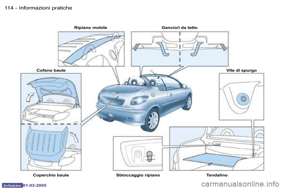 Peugeot 206 CC 2005  Manuale del proprietario (in Italian) �1�1�4 �-�I�n�f�o�r�m�a�z�i�o�n�i� �p�r�a�t�i�c�h�e
�0�1�-�0�3�-�2�0�0�5
�1�1�5
�-�I�n�f�o�r�m�a�z�i�o�n�i� �p�r�a�t�i�c�h�e
�0�1�-�0�3�-�2�0�0�5
�R�i�p�i�a�n�o� �m�o�b�i�l�e�  �G�a�n�c�i�o�/�i� �d�a�