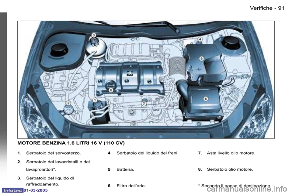 Peugeot 206 CC 2005  Manuale del proprietario (in Italian) �9�0
�0�1�-�0�3�-�2�0�0�5
�9�1
�-
�V�e�r�i�f�i�c�h�e
�0�1�-�0�3�-�2�0�0�5
�1
�.�  �S�e�r�b�a�t�o�i�o� �d�e�l� �s�e�r�v�o�s�t�e�r�z�o�.
�2 �.�  �S�e�r�b�a�t�o�i�o� �d�e�l� �l�a�v�a�c�r�i�s�t�a�l�l�i� �