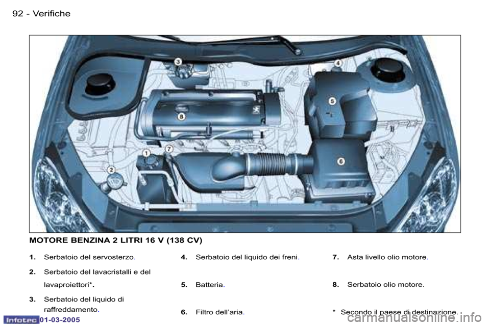 Peugeot 206 CC 2005  Manuale del proprietario (in Italian) �9�2 �-�V�e�r�i�f�i�c�h�e
�0�1�-�0�3�-�2�0�0�5
�9�3
�-
�V�e�r�i�f�i�c�h�e
�0�1�-�0�3�-�2�0�0�5
�1�.
�  �S�e�r�b�a�t�o�i�o� �d�e�l� �s�e�r�v�o�s�t�e�r�z�o�.
�2�.�  �S�e�r�b�a�t�o�i�o� �d�e�l� �l�a�v�a�