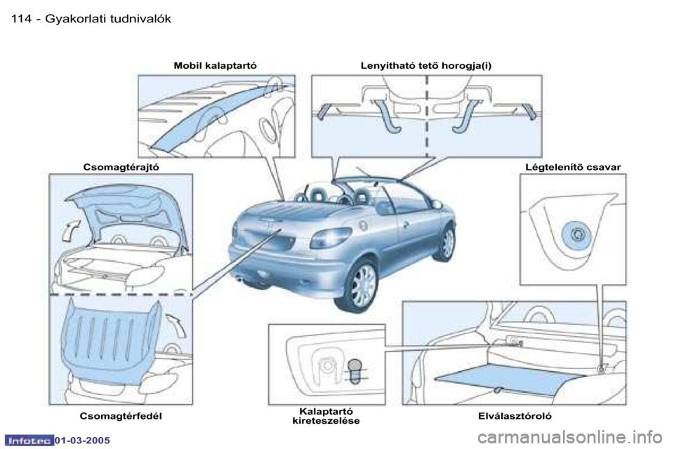 Peugeot 206 CC 2005  Kezelési útmutató (in Hungarian) �1�1�4 �-�G�y�a�k�o�r�l�a�t�i� �t�u�d�n�i�v�a�l�ó�k
�0�1�-�0�3�-�2�0�0�5
�1�1�5
�-�G�y�a�k�o�r�l�a�t�i� �t�u�d�n�i�v�a�l�ó�k
�0�1�-�0�3�-�2�0�0�5
�M�o�b�i�l� �k�a�l�a�p�t�a�r�t�ó �L�e�n�y�i�t�h�a�t