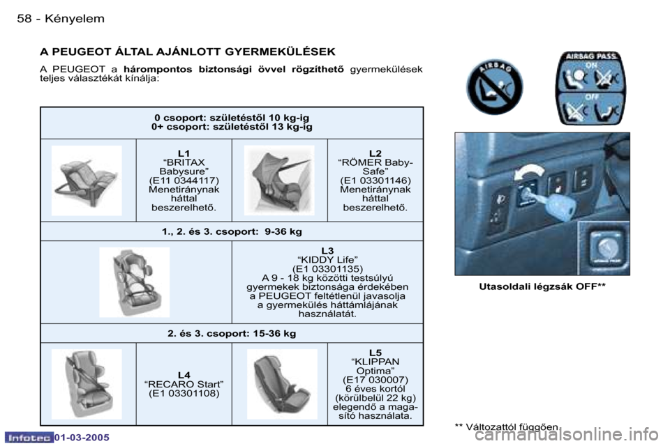 Peugeot 206 CC 2005  Kezelési útmutató (in Hungarian) �5�8 �-�K�é�n�y�e�l�e�m
�0�1�-�0�3�-�2�0�0�5
�5�9
�-�K�é�n�y�e�l�e�m
�0�1�-�0�3�-�2�0�0�5
�0� �c�s�o�p�o�r�t�:� �s�z�ü�l�e�t�é�s�t5�l� �1�0� �k�g�-�i�g
�0�+� �c�s�o�p�o�r�t�:� �s�z�ü�l�e�t�é�s�