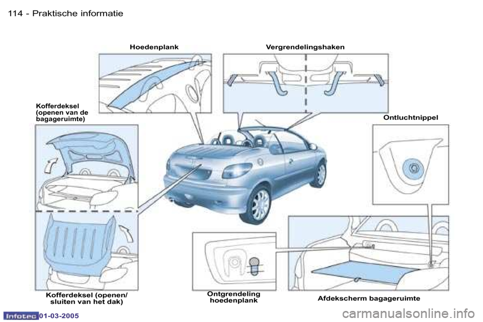 Peugeot 206 CC 2005  Handleiding (in Dutch) �1�1�4 �-�P�r�a�k�t�i�s�c�h�e� �i�n�f�o�r�m�a�t�i�e
�0�1�-�0�3�-�2�0�0�5
�1�1�5
�-�P�r�a�k�t�i�s�c�h�e� �i�n�f�o�r�m�a�t�i�e
�0�1�-�0�3�-�2�0�0�5
�H�o�e�d�e�n�p�l�a�n�k �V�e�r�g�r�e�n�d�e�l�i�n�g�s�h�
