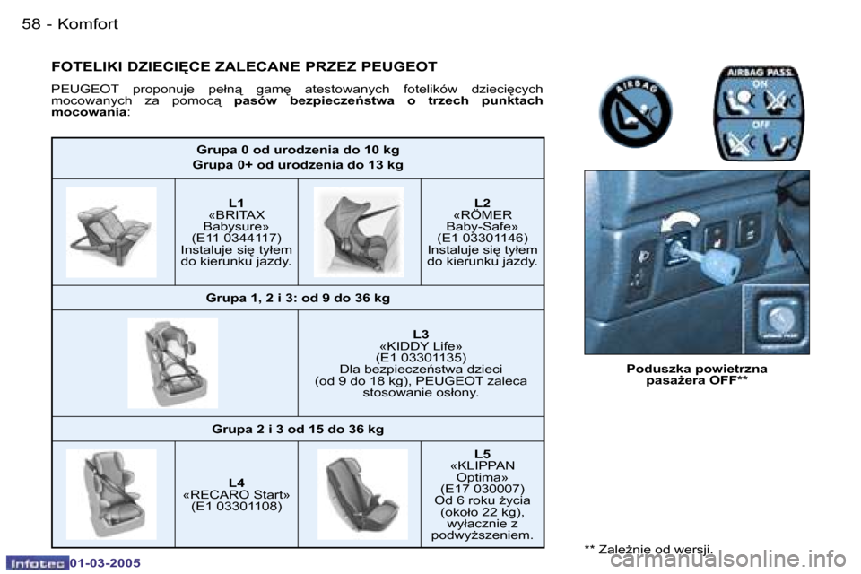 Peugeot 206 CC 2005  Instrukcja Obsługi (in Polish) �5�8 �-�K�o�m�f�o�r�t
�0�1�-�0�3�-�2�0�0�5
�5�9
�-�K�o�m�f�o�r�t
�0�1�-�0�3�-�2�0�0�5
�G�r�u�p�a� �0� �o�d� �u�r�o�d�z�e�n�i�a� �d�o� �1�0� �k�g
�G�r�u�p�a� �0�+� �o�d� �u�r�o�d�z�e�n�i�a� �d�o� �1�3�