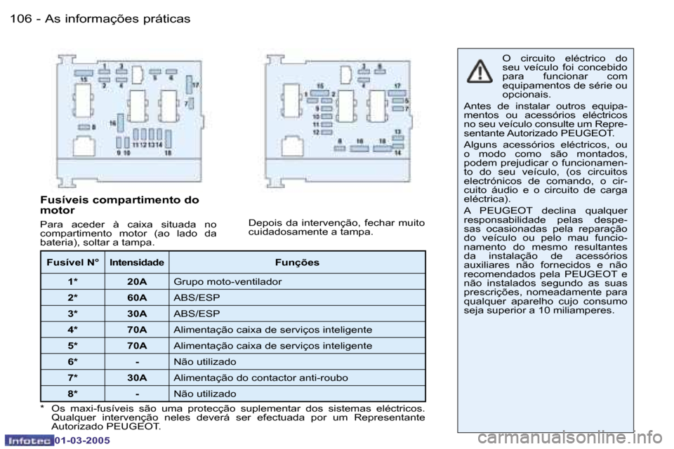 Peugeot 206 CC 2005  Manual do proprietário (in Portuguese) �1�0�6 �-�A�s� �i�n�f�o�r�m�a�ç�õ�e�s� �p�r�á�t�i�c�a�s
�0�1�-�0�3�-�2�0�0�5
�1�0�7
�-
�A�s� �i�n�f�o�r�m�a�ç�õ�e�s� �p�r�á�t�i�c�a�s
�0�1�-�0�3�-�2�0�0�5
�O�  �c�i�r�c�u�i�t�o�  �e�l�é�c�t�r�i