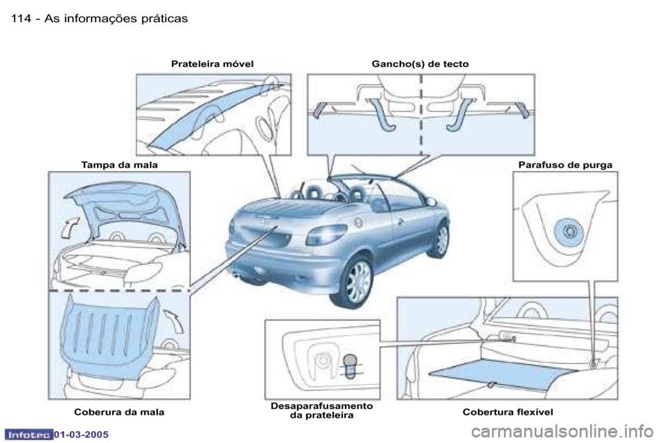 Peugeot 206 CC 2005  Manual do proprietário (in Portuguese) �1�1�4 �-�A�s� �i�n�f�o�r�m�a�ç�õ�e�s� �p�r�á�t�i�c�a�s
�0�1�-�0�3�-�2�0�0�5
�1�1�5
�-�A�s� �i�n�f�o�r�m�a�ç�õ�e�s� �p�r�á�t�i�c�a�s
�0�1�-�0�3�-�2�0�0�5
�P�r�a�t�e�l�e�i�r�a� �m�ó�v�e�l �G�a�n