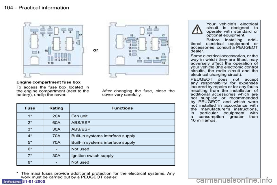 Peugeot 206 CC 2004.5  Owners Manual �1�0�4 �-
�3�1�-�0�1�-�2�0�0�5
�1�0�5
�-
�3�1�-�0�1�-�2�0�0�5
�o�r
�Y�o�u�r�  �v�e�h�i�c�l�e�’�s�  �e�l�e�c�t�r�i�c�a�l�  
�c�i�r�c�u�i�t�  �i�s�  �d�e�s�i�g�n�e�d�  �t�o� 
�o�p�e�r�a�t�e�  �w�i�t�h