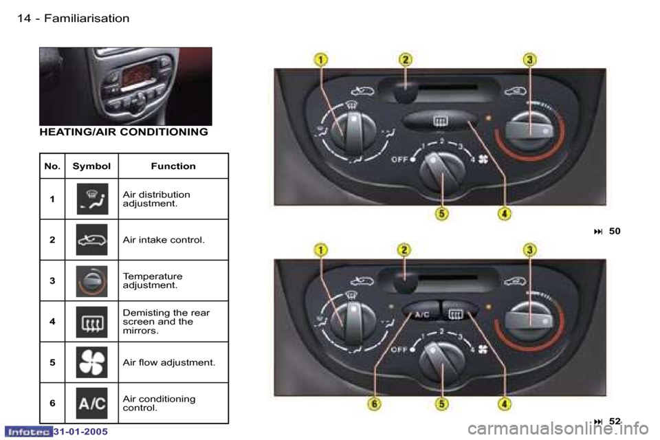 Peugeot 206 CC 2004.5  Owners Manual �1�4 �-
�3�1�-�0�1�-�2�0�0�5
�1�5
�-
�3�1�-�0�1�-�2�0�0�5
�F�a�m�i�l�i�a�r�i�s�a�t�i�o�n
�H�E�A�T�I�N�G�/�A�I�R� �C�O�N�D�I�T�I�O�N�I�N�G
�N�o�.�S�y�m�b�o�l �F�u�n�c�t�i�o�n
�1 �A�i�r� �d�i�s�t�r�i�b�