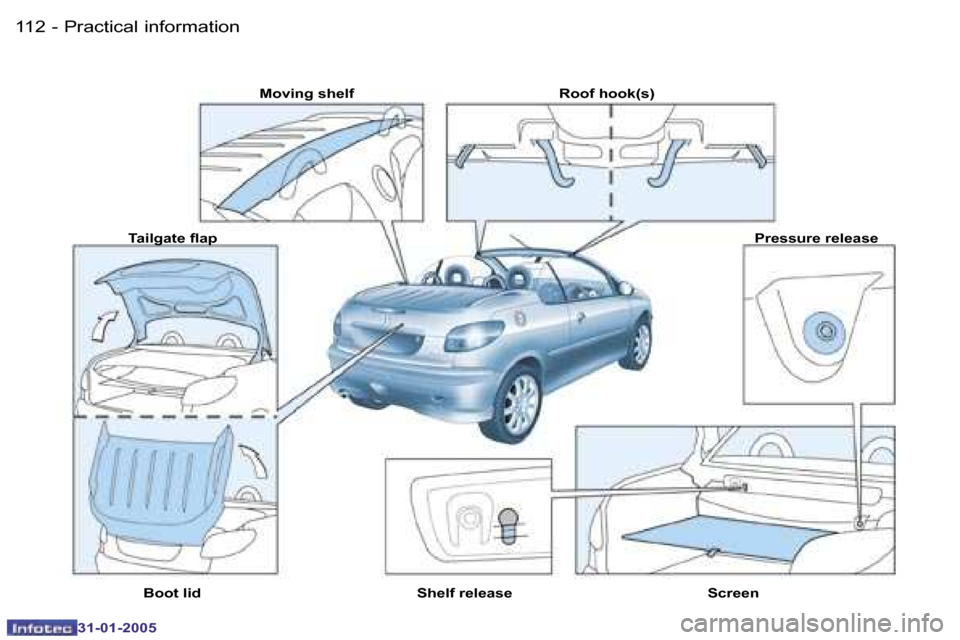 Peugeot 206 CC 2004.5  Owners Manual �1�1�2 �-
�3�1�-�0�1�-�2�0�0�5
�1�1�3
�-
�3�1�-�0�1�-�2�0�0�5
�M�o�v�i�n�g� �s�h�e�l�f �R�o�o�f� �h�o�o�k�(�s�)
�P�r�e�s�s�u�r�e� �r�e�l�e�a�s�e
�S�c�r�e�e�n
�S�h�e�l�f� �r�e�l�e�a�s�e
�B�o�o�t� �l�i�