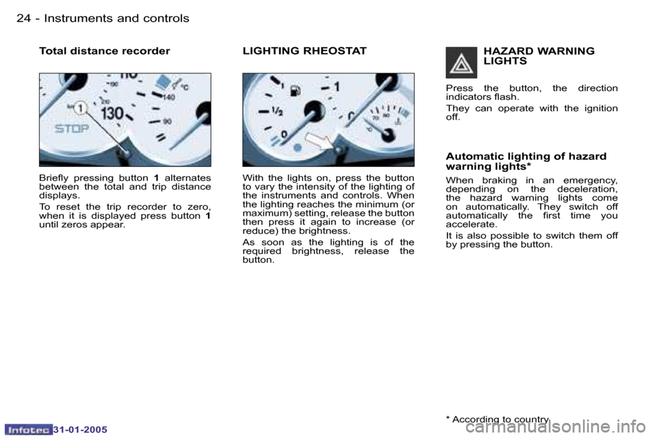 Peugeot 206 CC 2004.5  Owners Manual �2�4 �-
�3�1�-�0�1�-�2�0�0�5
�I�n�s�t�r�u�m�e�n�t�s� �a�n�d� �c�o�n�t�r�o�l�s
�B�r�i�e�l�y�  �p�r�e�s�s�i�n�g�  �b�u�t�t�o�n� �1�  �a�l�t�e�r�n�a�t�e�s� 
�b�e�t�w�e�e�n�  �t�h�e�  �t�o�t�a�l�  �a�n�d�