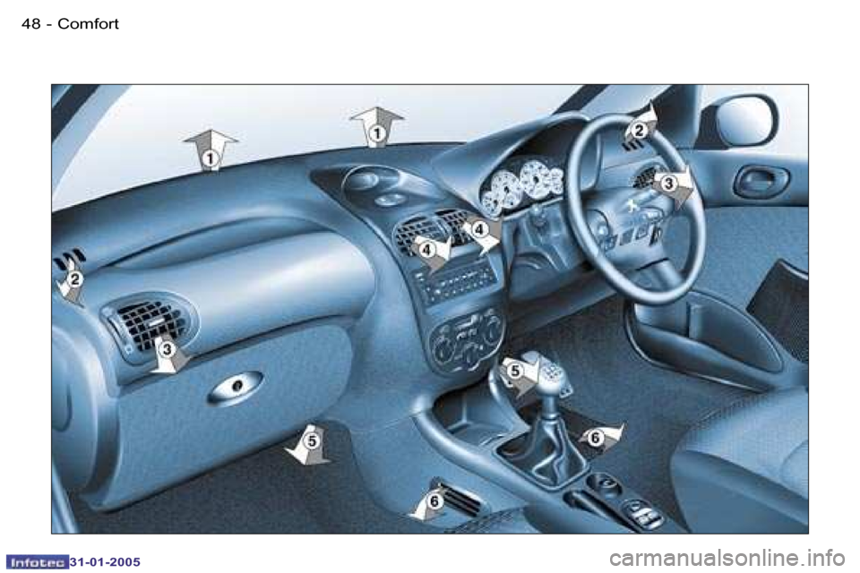 Peugeot 206 CC 2004.5  Owners Manual �4�8 �-
�3�1�-�0�1�-�2�0�0�5
�4�9
�-
�3�1�-�0�1�-�2�0�0�5
�C�o�m�f�o�r�t  
