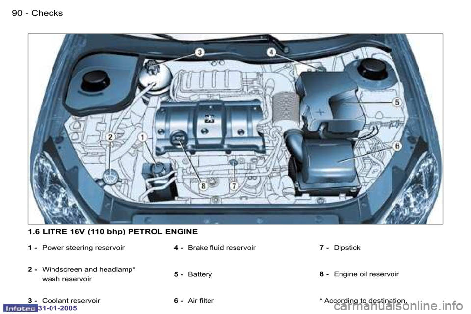 Peugeot 206 CC 2004.5  Owners Manual �9�0 �-
�3�1�-�0�1�-�2�0�0�5
�9�1
�-
�3�1�-�0�1�-�2�0�0�5
�1� �-
�  �P�o�w�e�r� �s�t�e�e�r�i�n�g� �r�e�s�e�r�v�o�i�r � 
�2� �- �  �W�i�n�d�s�c�r�e�e�n� �a�n�d� �h�e�a�d�l�a�m�p�*� 
�w�a�s�h� �r�e�s�e�