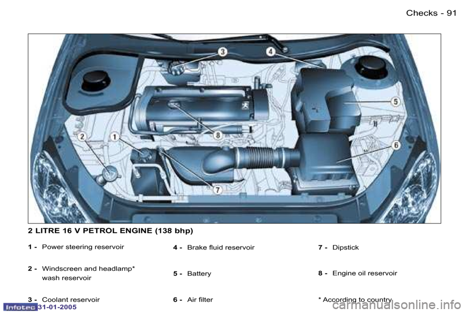 Peugeot 206 CC 2004.5  Owners Manual �9�0 �-
�3�1�-�0�1�-�2�0�0�5
�9�1
�-
�3�1�-�0�1�-�2�0�0�5
�1� �-
�  �P�o�w�e�r� �s�t�e�e�r�i�n�g� �r�e�s�e�r�v�o�i�r � 
�2� �- �  �W�i�n�d�s�c�r�e�e�n� �a�n�d� �h�e�a�d�l�a�m�p�*� 
�w�a�s�h� �r�e�s�e�