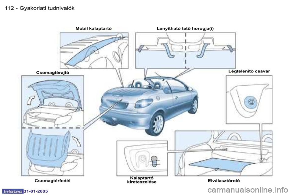 Peugeot 206 CC 2004.5  Kezelési útmutató (in Hungarian) �1�1�2 �-
�3�1�-�0�1�-�2�0�0�5
�1�1�3
�-
�3�1�-�0�1�-�2�0�0�5
�M�o�b�i�l� �k�a�l�a�p�t�a�r�t�ó �L�e�n�y�i�t�h�a�t�ó� �t�e�t5� �h�o�r�o�g�j�a�(�i�)
�L�é�g�t�e�l�e�n�í�t�õ� �c�s�a�v�a�r
�E�l�v�á�