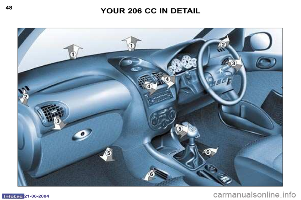 Peugeot 206 CC 2004  Owners Manual �4�8
�2�1�-�0�6�-�2�0�0�4
�4�9
�2�1�-�0�6�-�2�0�0�4
�Y�O�U�R� �2�0�6� �C�C� �I�N� �D�E�T�A�I�L  