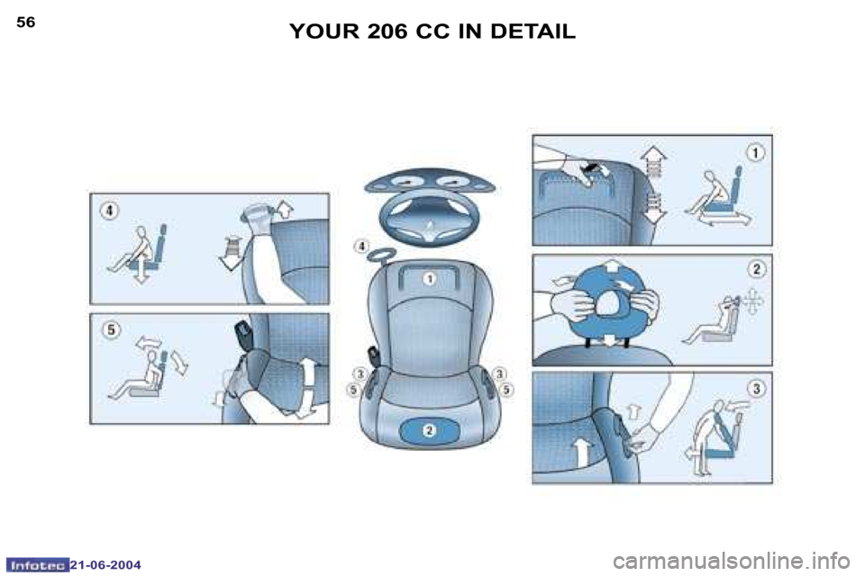 Peugeot 206 CC 2004  Owners Manual �5�6
�2�1�-�0�6�-�2�0�0�4
�5�7
�2�1�-�0�6�-�2�0�0�4
�Y�O�U�R� �2�0�6� �C�C� �I�N� �D�E�T�A�I�L  
