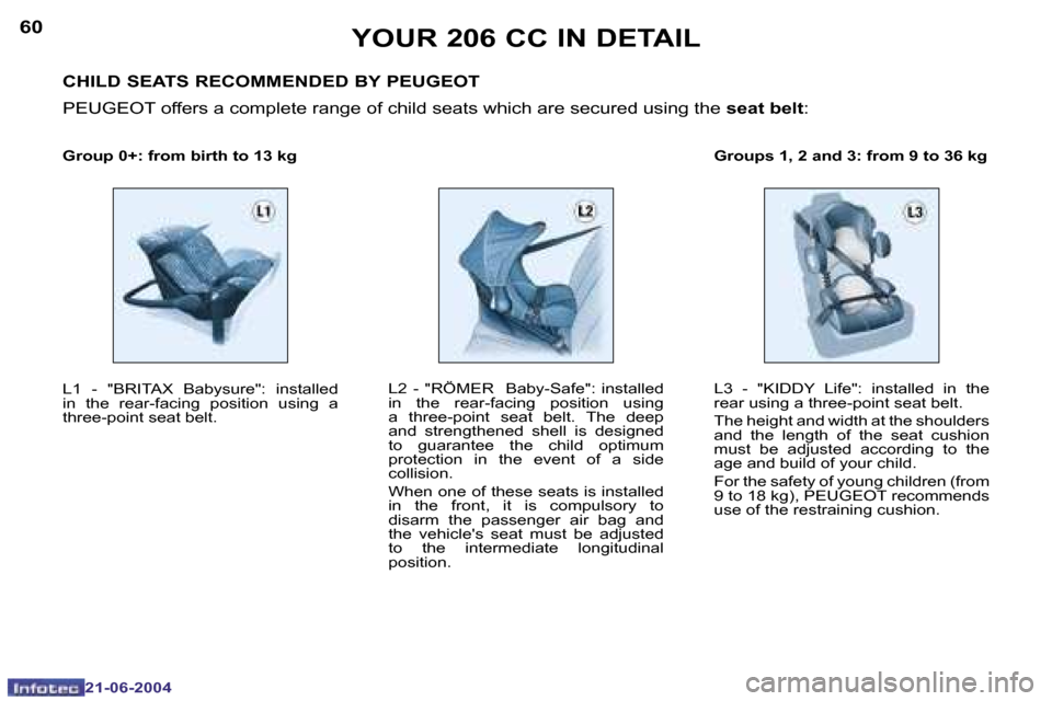 Peugeot 206 CC 2004  Owners Manual �6�0
�2�1�-�0�6�-�2�0�0�4
�6�1
�2�1�-�0�6�-�2�0�0�4
�Y�O�U�R� �2�0�6� �C�C� �I�N� �D�E�T�A�I�L
�G�r�o�u�p� �0�+�:� �f�r�o�m� �b�i�r�t�h� �t�o� �1�3� �k�g�L�3�  �-�  �"�K�I�D�D�Y�  �L�i�f�e�"�:�  �i�n�