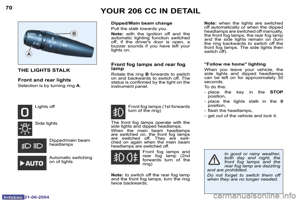Peugeot 206 CC 2004  Owners Manual �7�0
�2�1�-�0�6�-�2�0�0�4
�7�1
�2�1�-�0�6�-�2�0�0�4
�Y�O�U�R� �2�0�6� �C�C� �I�N� �D�E�T�A�I�L
�N�o�t�e�:�  �w�h�e�n�  �t�h�e�  �l�i�g�h�t�s�  �a�r�e�  �s�w�i�t�c�h�e�d� 
�o�f�f� �a�u�t�o�m�a�t�i�c�a�