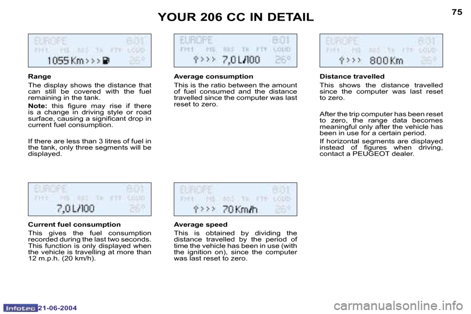 Peugeot 206 CC 2004  Owners Manual �7�4
�2�1�-�0�6�-�2�0�0�4
�7�5
�2�1�-�0�6�-�2�0�0�4
�R�a�n�g�e 
�T�h�e�  �d�i�s�p�l�a�y�  �s�h�o�w�s�  �t�h�e�  �d�i�s�t�a�n�c�e�  �t�h�a�t�  
�c�a�n�  �s�t�i�l�l�  �b�e�  �c�o�v�e�r�e�d�  �w�i�t�h�  