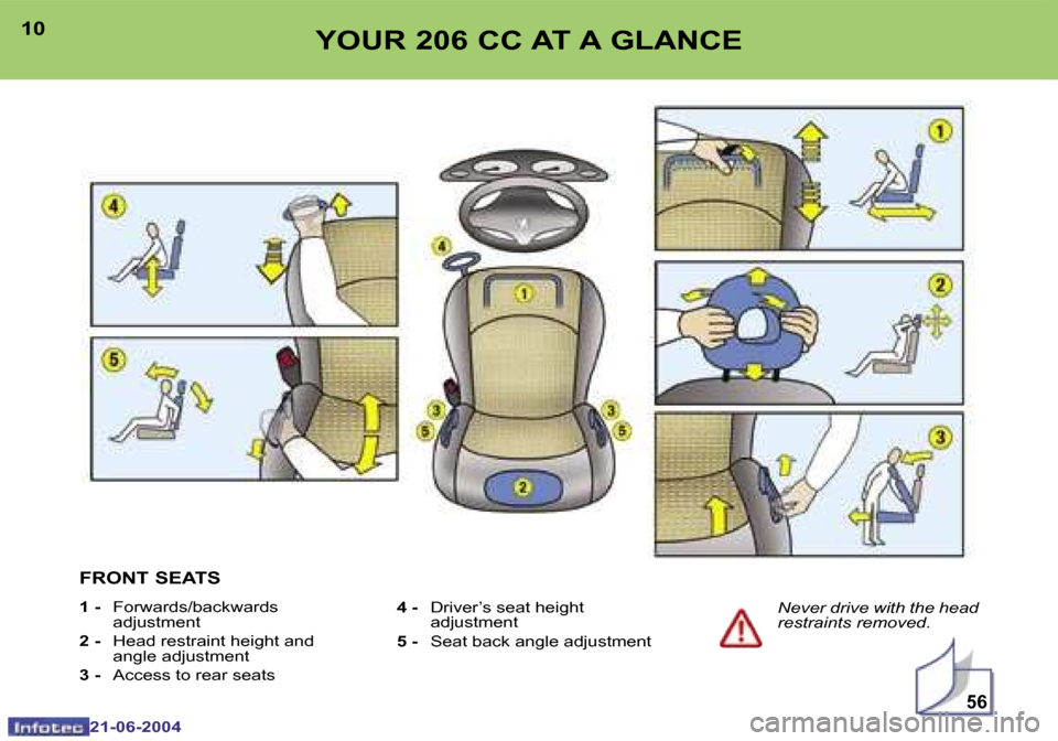 Peugeot 206 CC 2004  Owners Manual �5�6
�1�0
�2�1�-�0�6�-�2�0�0�4
�1�1
�2�1�-�0�6�-�2�0�0�4
�Y�O�U�R� �2�0�6� �C�C� �A�T� �A� �G�L�A�N�C�E
�F�R�O�N�T� �S�E�A�T�S
�1� �-�  �F�o�r�w�a�r�d�s�/�b�a�c�k�w�a�r�d�s�  
�a�d�j�u�s�t�m�e�n�t
�2�