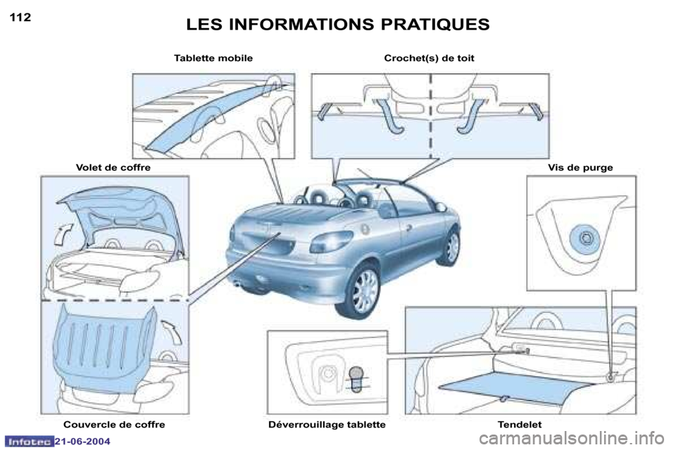 Peugeot 206 CC 2004  Manuel du propriétaire (in French) �1�1�2
�2�1�-�0�6�-�2�0�0�4
�1�1�3
�2�1�-�0�6�-�2�0�0�4
�L�E�S� �I�N�F�O�R�M�A�T�I�O�N�S� �P�R�A�T�I�Q�U�E�S
� �T�a�b�l�e�t�t�e� �m�o�b�i�l�e �C�r�o�c�h�e�t�(�s�)� �d�e� �t�o�i�t�V�i�s� �d�e� �p�u�r�g