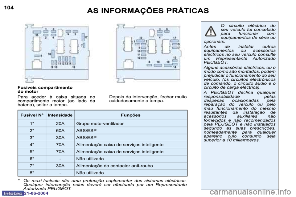 Peugeot 206 CC 2004  Manual do proprietário (in Portuguese) �1�0�4
�2�1�-�0�6�-�2�0�0�4
�1�0�5
�2�1�-�0�6�-�2�0�0�4
�A�S� �I�N�F�O�R�M�A�Ç�Õ�E�S� �P�R�Á�T�I�C�A�S
�O�  �c�i�r�c�u�i�t�o�  �e�l�é�c�t�r�i�c�o�  �d�o�  
�s�e�u�  �v�e�í�c�u�l�o�  �f�o�i�  �c�o