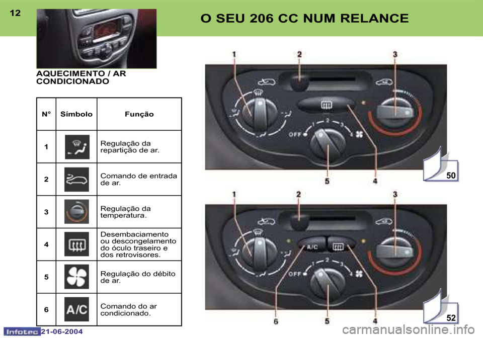 Peugeot 206 CC 2004  Manual do proprietário (in Portuguese) �5�2
�5�0
�1�2
�2�1�-�0�6�-�2�0�0�4
�1�3
�2�1�-�0�6�-�2�0�0�4
�O� �S�E�U� �2�0�6� �C�C� �N�U�M� �R�E�L�A�N�C�E
�A�Q�U�E�C�I�M�E�N�T�O� �/� �A�R�  
�C�O�N�D�I�C�I�O�N�A�D�O
�N�° �S�í�m�b�o�l�o �F�u�n