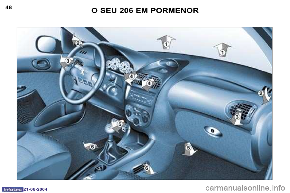 Peugeot 206 CC 2004  Manual do proprietário (in Portuguese) �4�8
�2�1�-�0�6�-�2�0�0�4
�4�9
�2�1�-�0�6�-�2�0�0�4
�O� �S�E�U� �2�0�6� �E�M� �P�O�R�M�E�N�O�R  