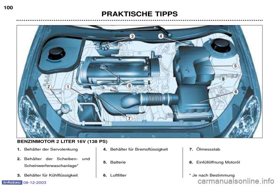 Peugeot 206 CC 2003.5  Betriebsanleitung (in German) PRAKTISCHE TIPPS
100
08-12-2003
1.
BehŠlter der Servolenkung
2. BehŠlter der Scheiben- und Scheinwerferwaschanlage*
3. BehŠlter fŸr KŸhlflŸssigkeit 4.
BehŠlter fŸr BremsflŸssigkeit
5. Batteri