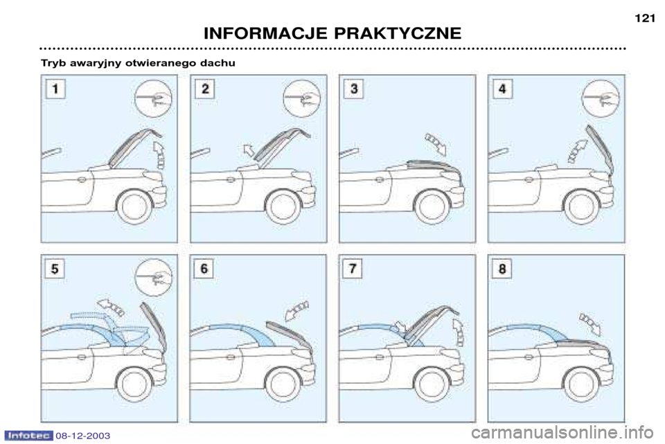 Peugeot 206 CC 2003.5  Instrukcja Obsługi (in Polish) INFORMACJE PRAKTYCZNE121
Tryb awaryjny otwieranego dachu
08-12-2003  