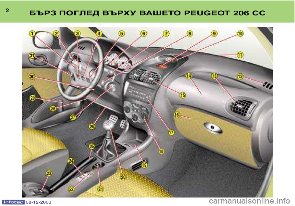 Peugeot 206 CC 2003.5  Ръководство за експлоатация (in Bulgarian) 2БЪРЗ ПОГЛЕД ВЪРХУ ВАШЕТО PEUGEOT 206 CC
08-12-2003  