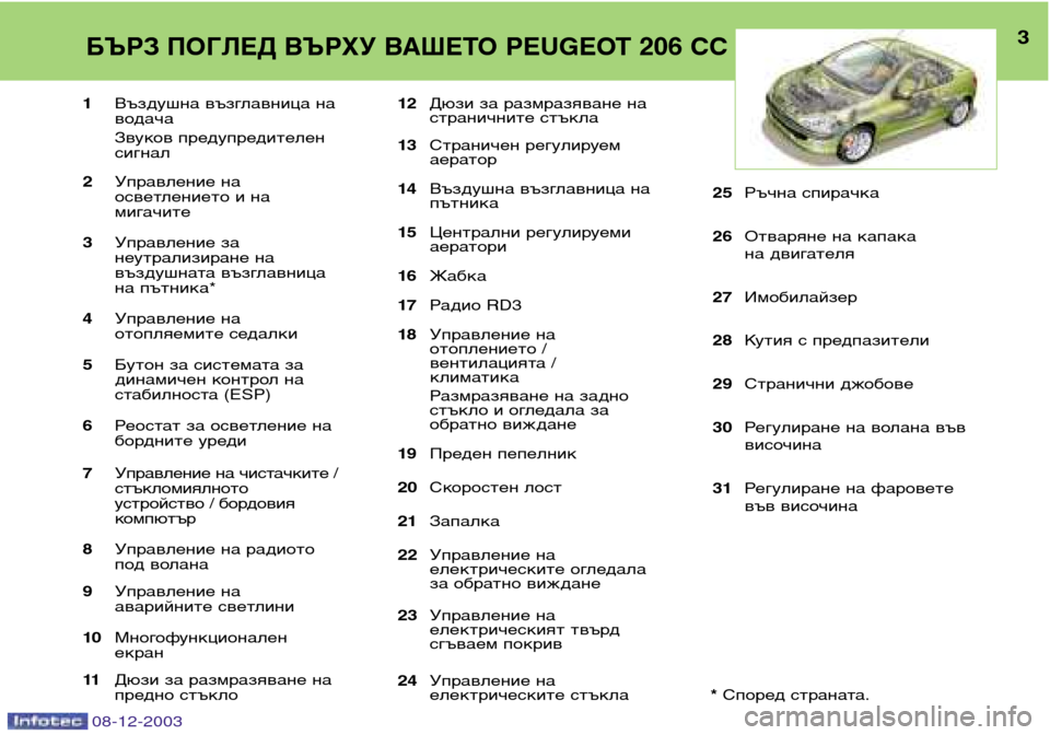 Peugeot 206 CC 2003.5  Ръководство за експлоатация (in Bulgarian) 3БЪРЗ ПОГЛЕД ВЪРХУ ВАШЕТО PEUGEOT 206 CC
08-12-2003
1Въздушна възглавница на 
водача  
Звуков предупредителен сигнал
2 Упр
